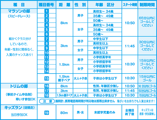 種目