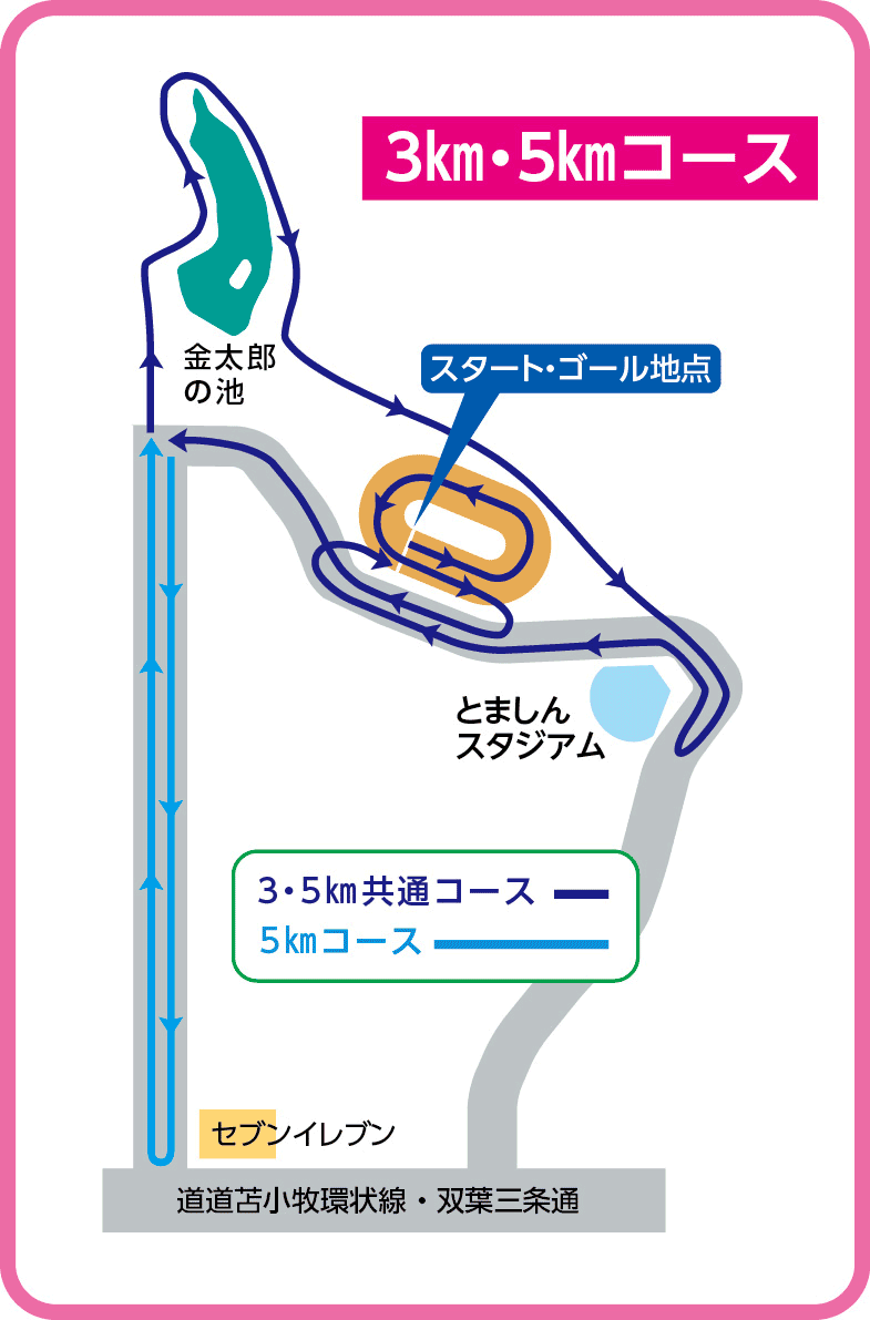 3.5km・5kmコース